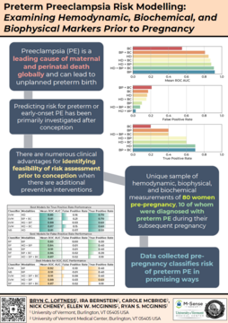 Preterm preeclampsia poster: hemodynamic, biophysical, biochemical markers and ROC results across 80 women.